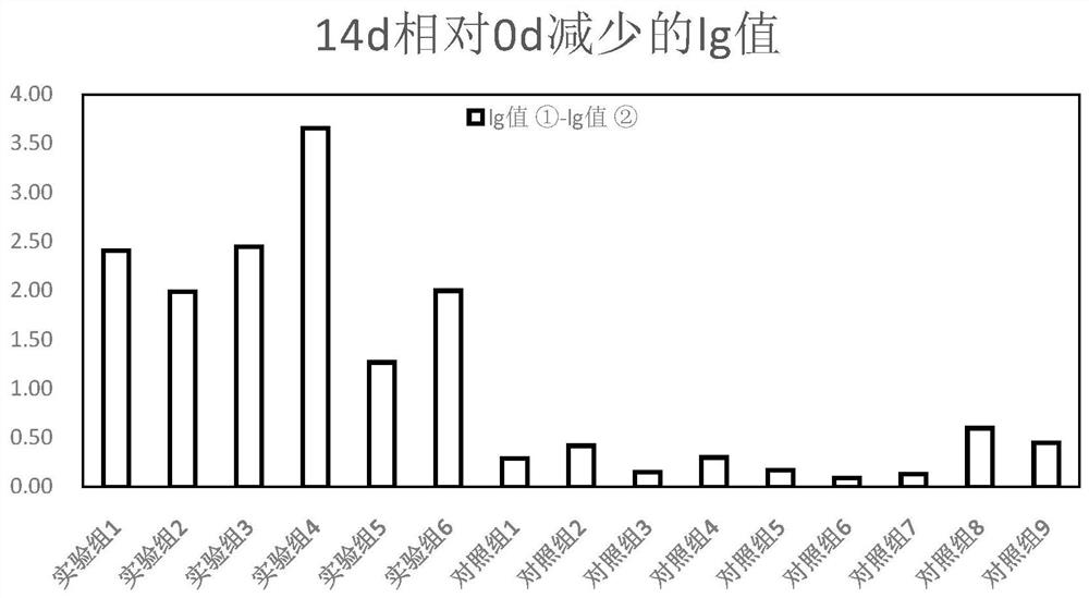 Antibacterial composition, antibacterial preparation and preparation methods and application of antibacterial composition and antibacterial preparation