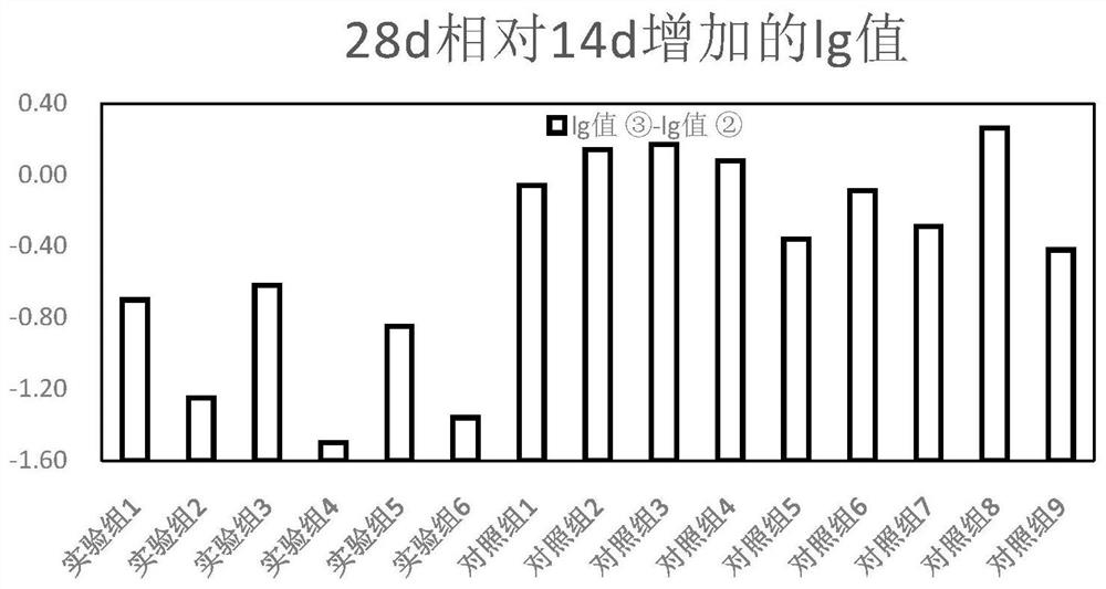 Antibacterial composition, antibacterial preparation and preparation methods and application of antibacterial composition and antibacterial preparation