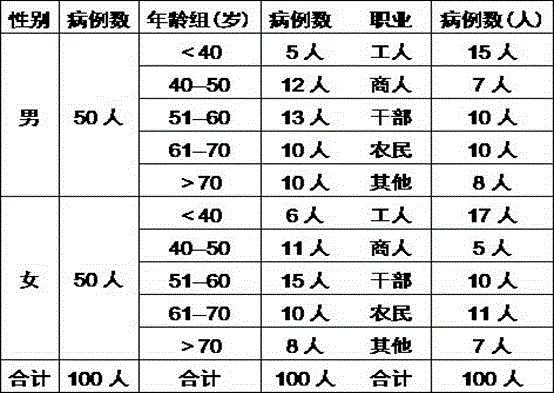 Traditional Chinese medicine composition for treating esophageal achalasia in the type of Qi deficiency and yang debility