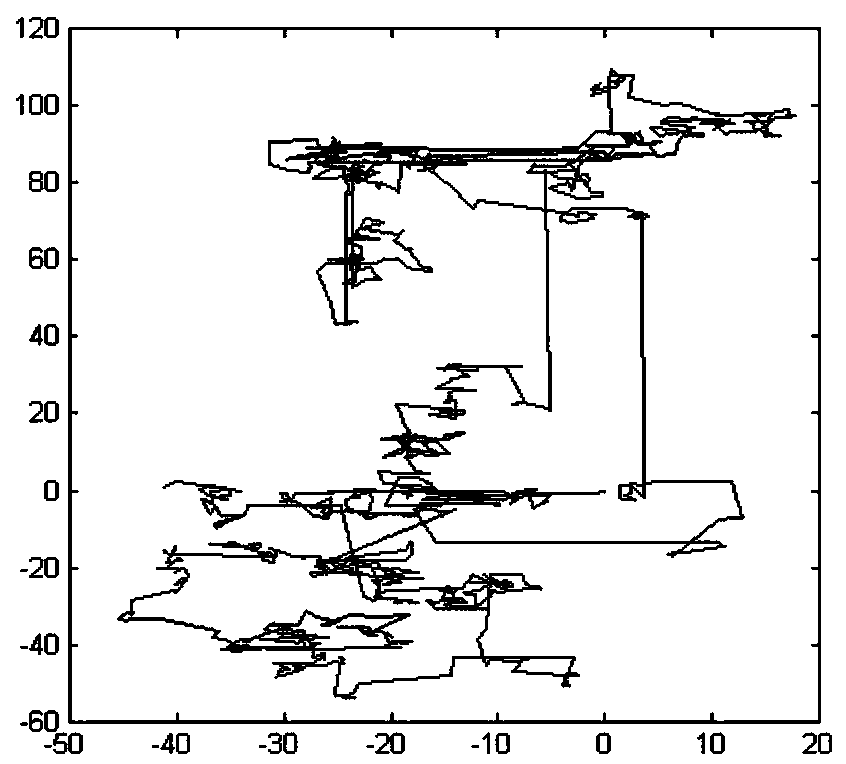 Optimal management method for active distribution network power quality