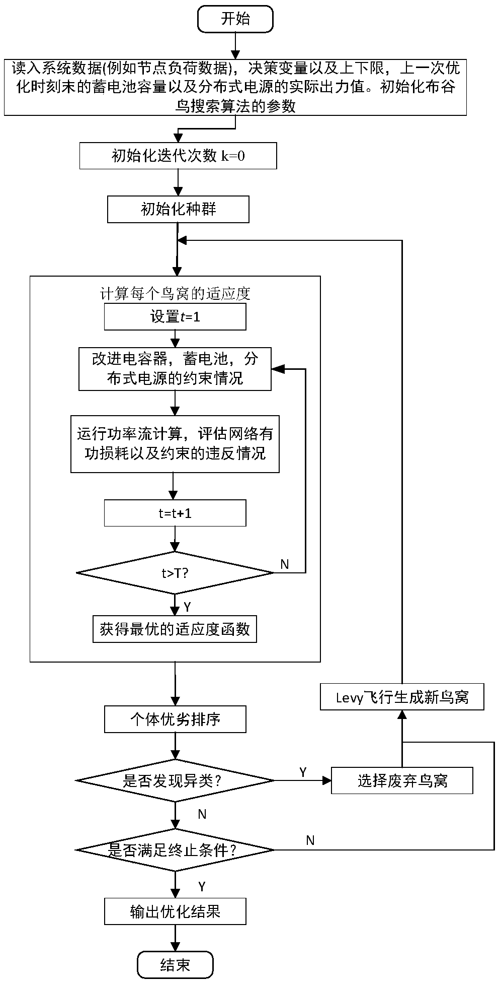 Optimal management method for active distribution network power quality