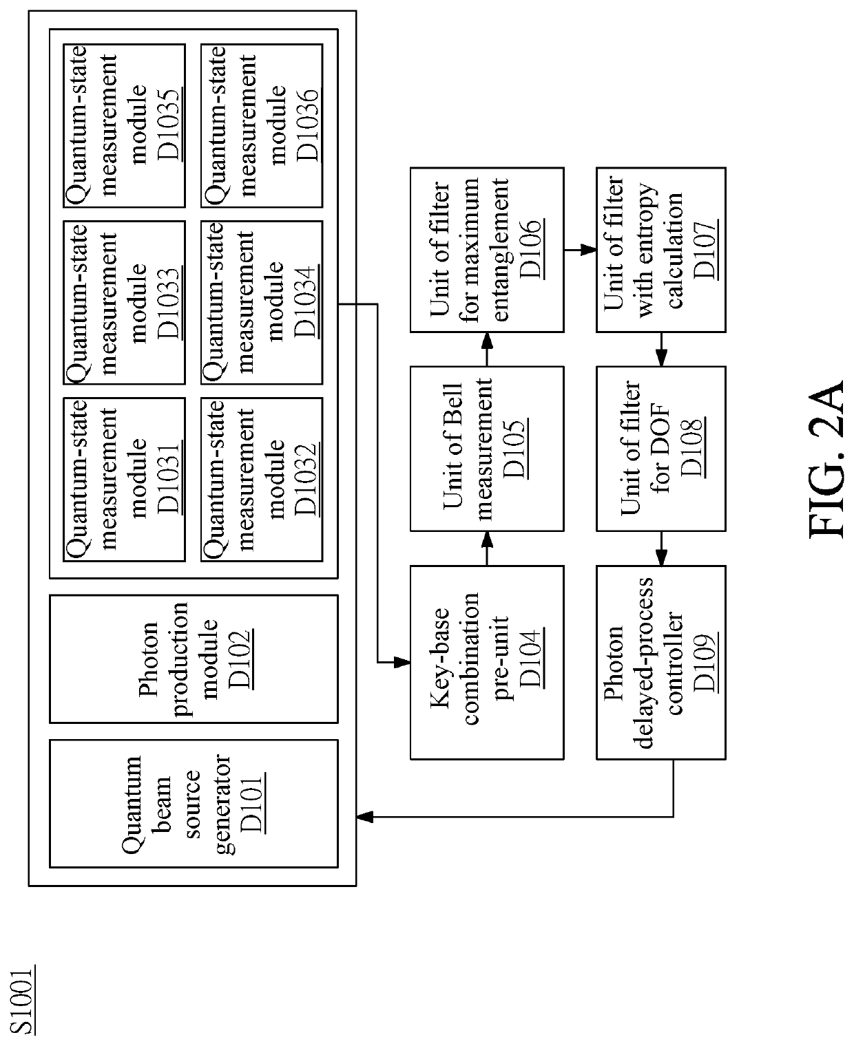 System for use in quantum encryption, decryption and encoding