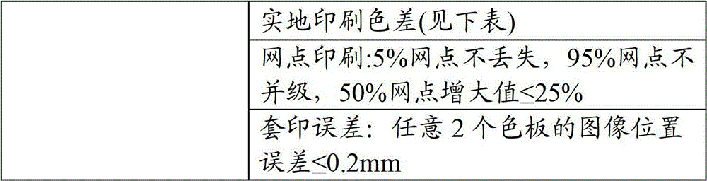 Color printing lamination metal plate and preparation method thereof