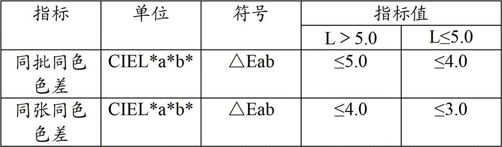 Color printing lamination metal plate and preparation method thereof