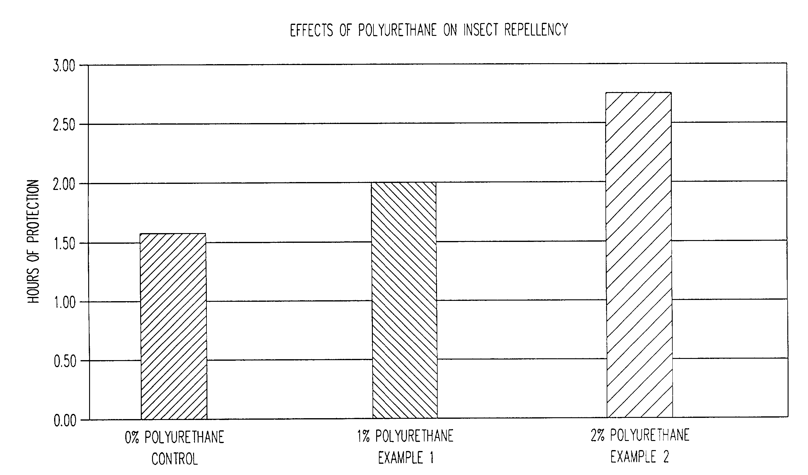 Extended duration insect repellent composition and method of application to the skin