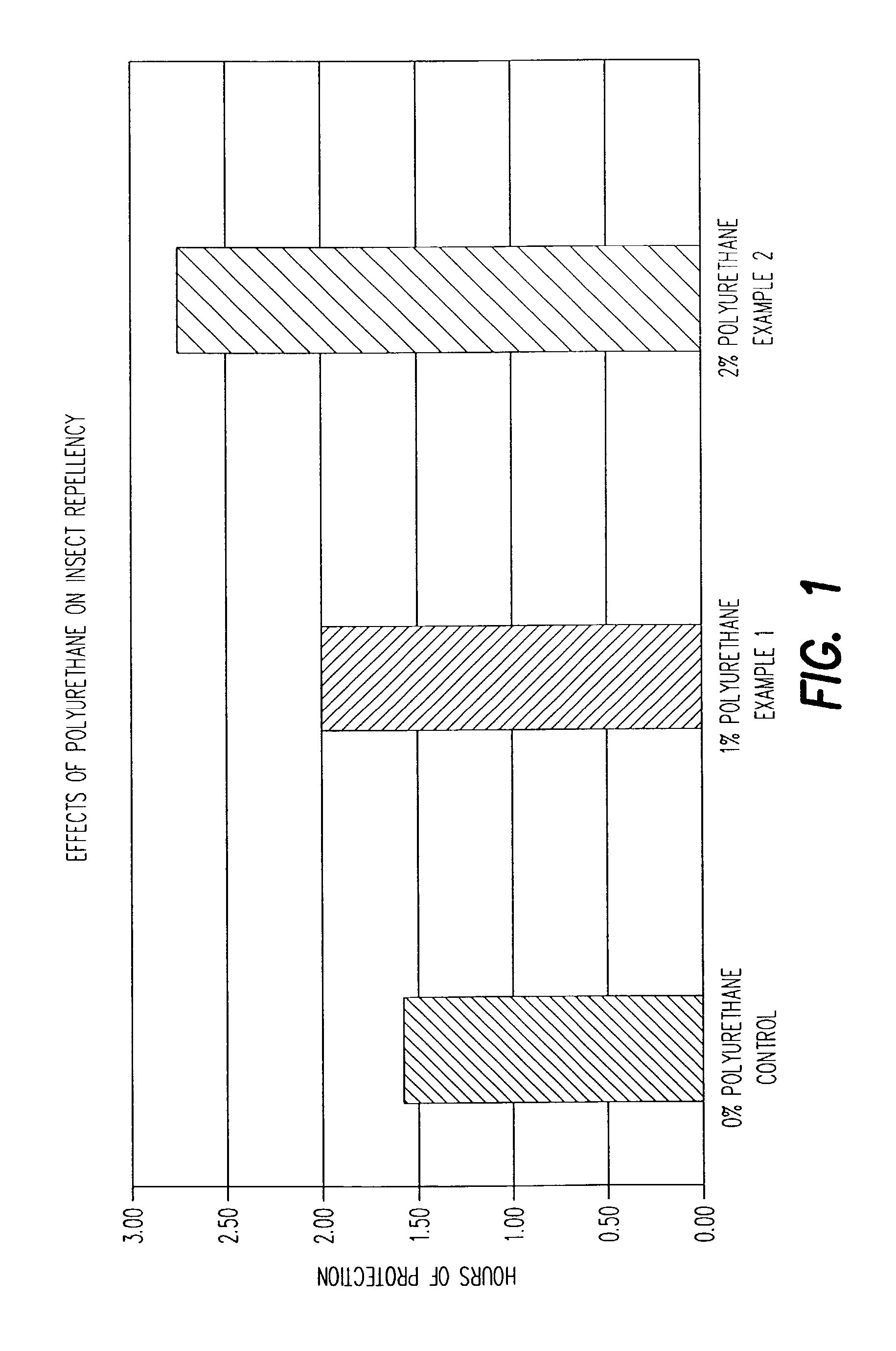 Extended duration insect repellent composition and method of application to the skin