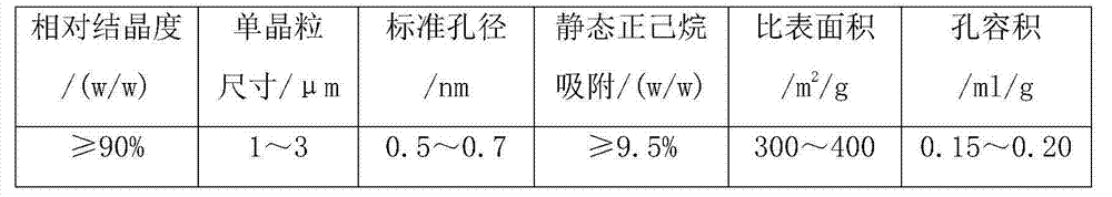 Catalyst for aromatization of low-carbon mixed hydrocarbons in Fischer-Tropsch synthesis tail gas and its preparation method and use