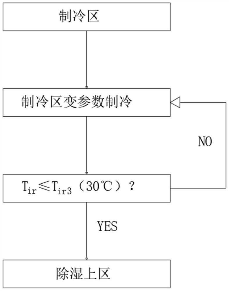 Method and device for controlling temperature and humidity of air conditioner