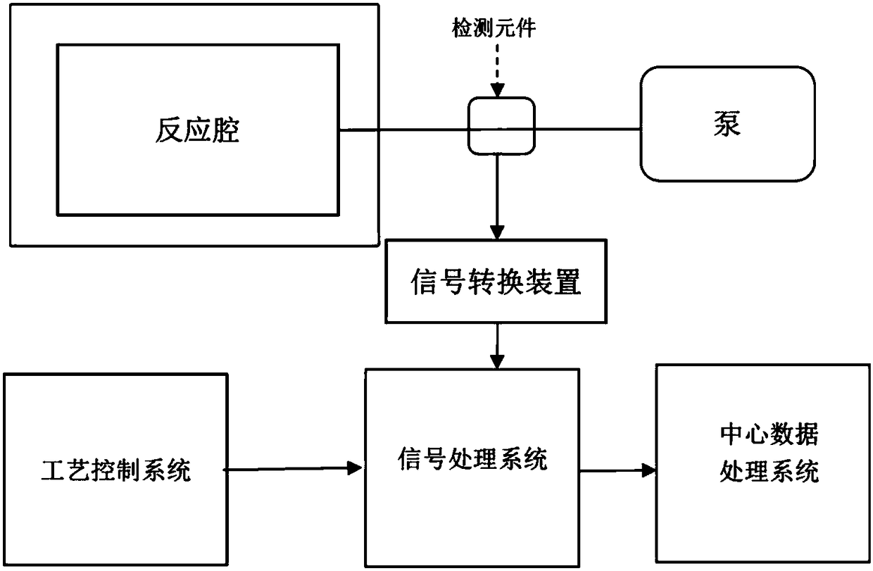 Atomic layer deposition online monitoring system