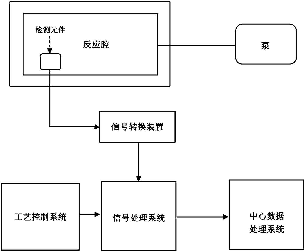 Atomic layer deposition online monitoring system