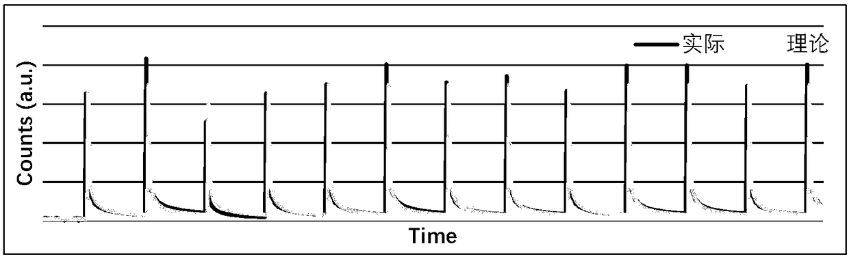 Atomic layer deposition online monitoring system