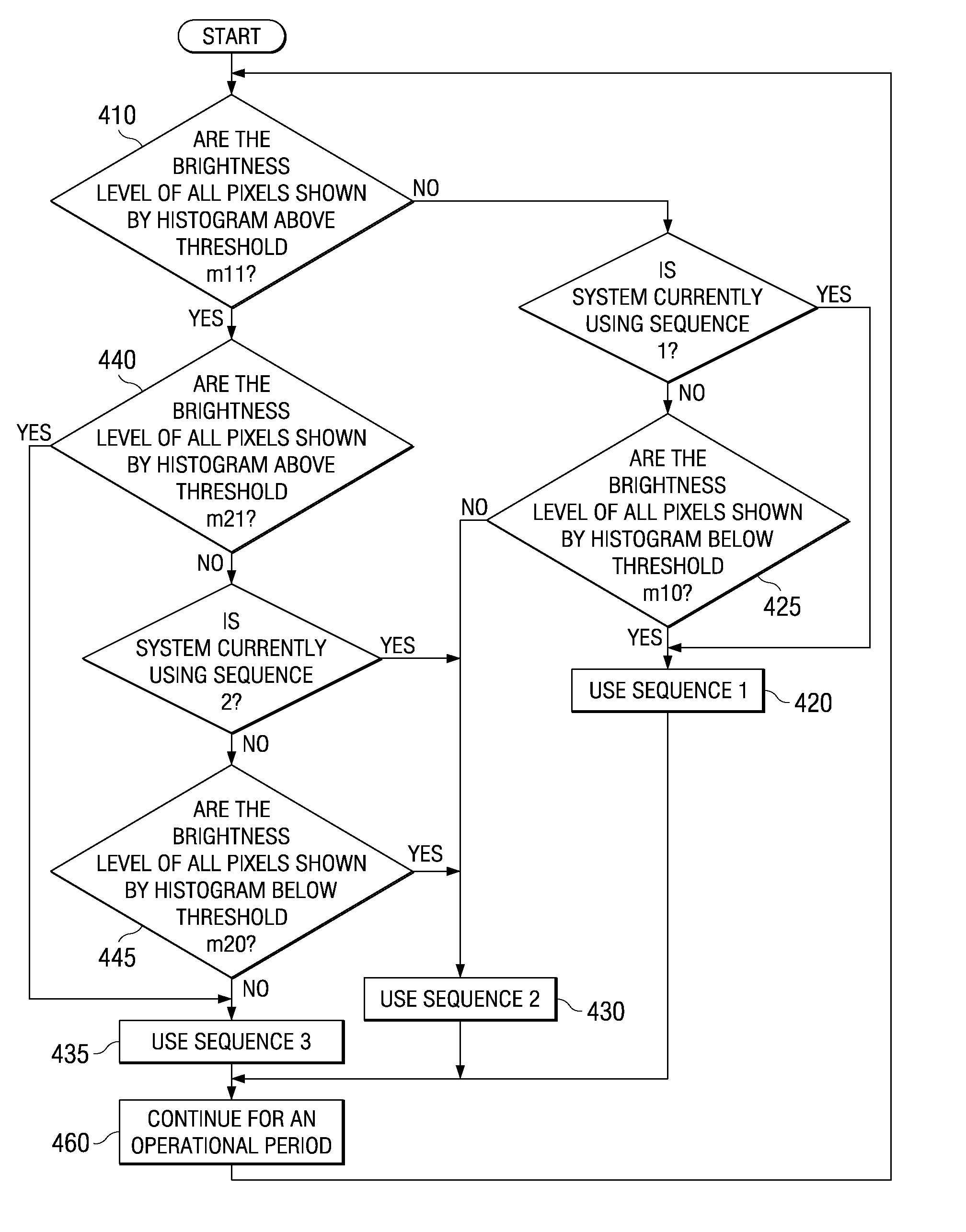 Dynamic bit sequence selection