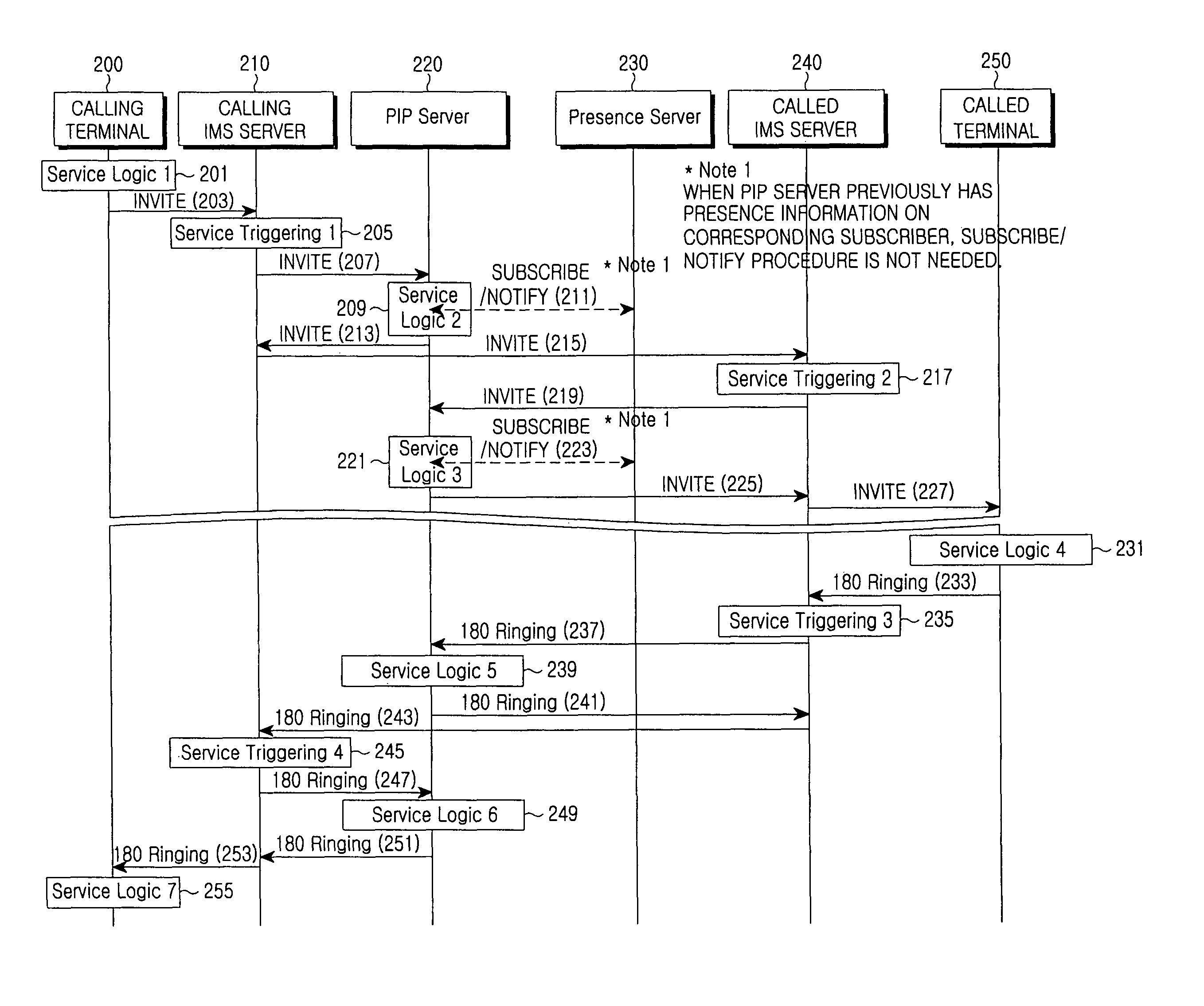 Method and system for providing multimedia portal contents in communication system