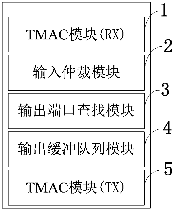 Design and implementation of programmable data plane exchange prototype based on P4