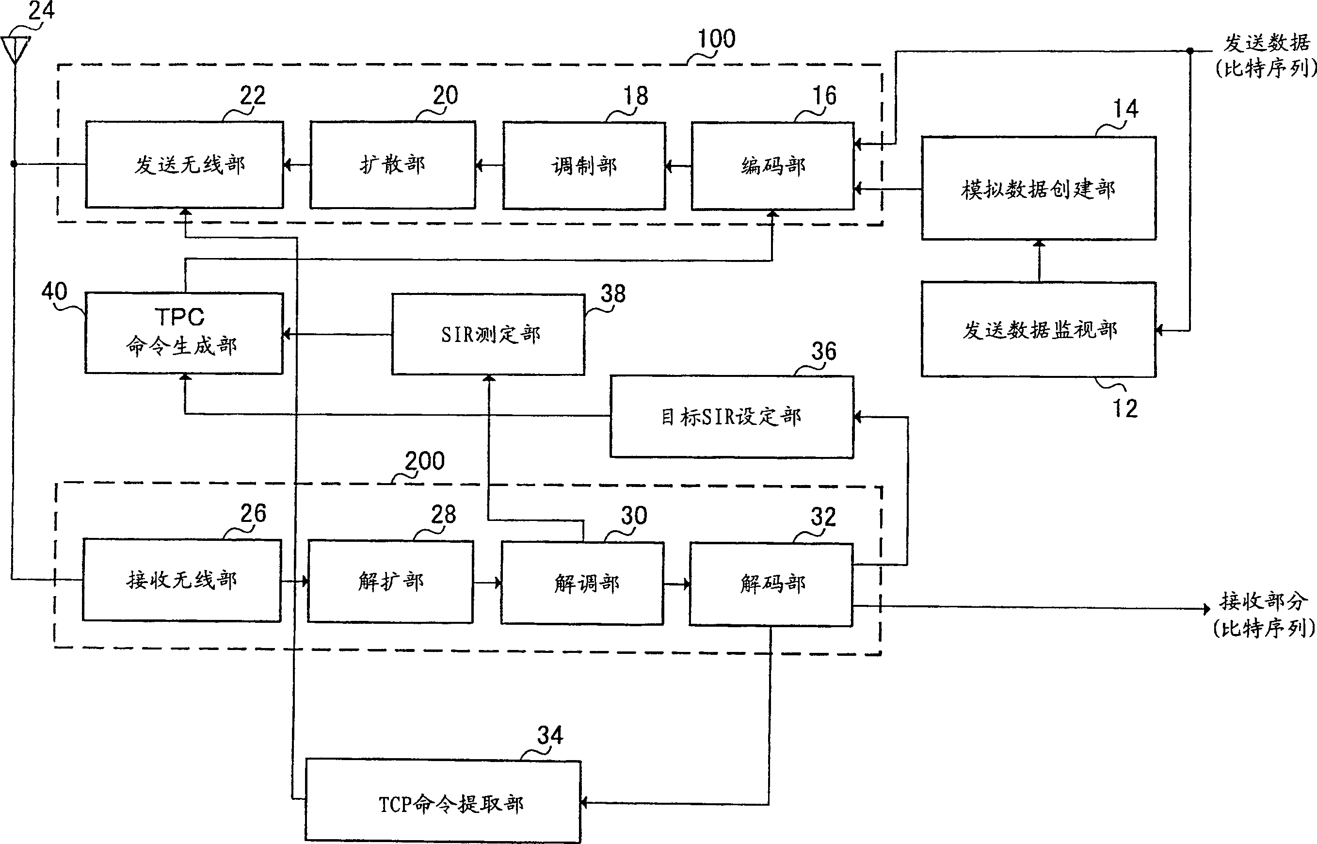 Outer loop transmission power control method and radio communication device