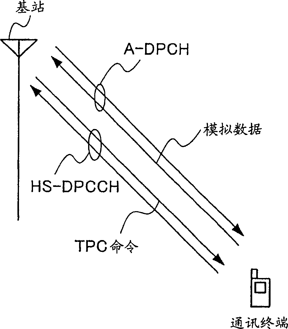 Outer loop transmission power control method and radio communication device