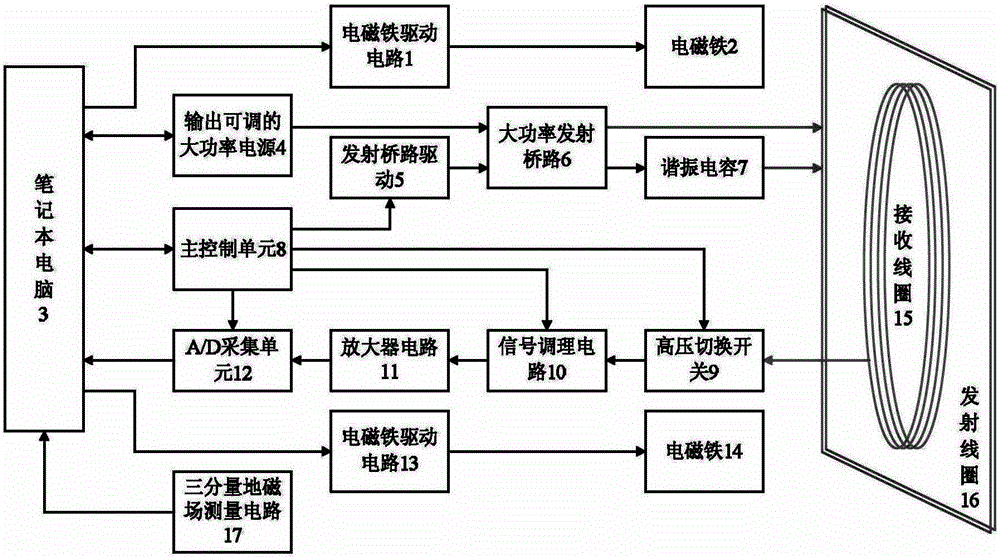 Detection method of nuclear magnetic resonance directional detection device introducing artificial magnetic field