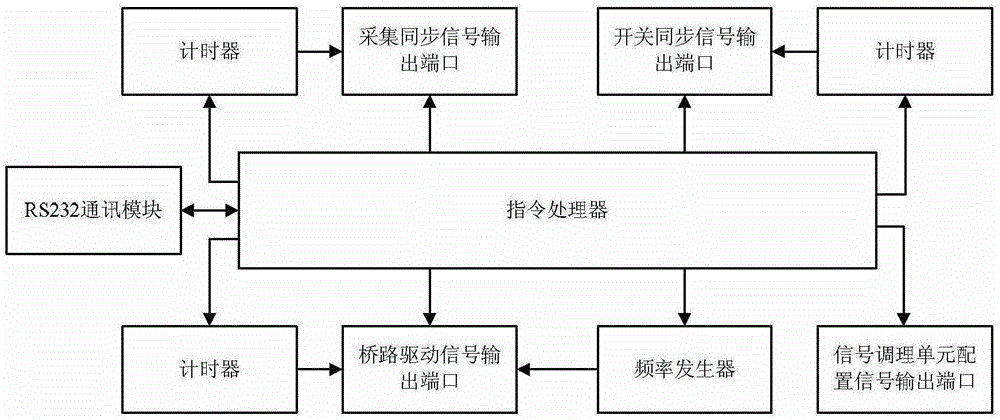 Detection method of nuclear magnetic resonance directional detection device introducing artificial magnetic field