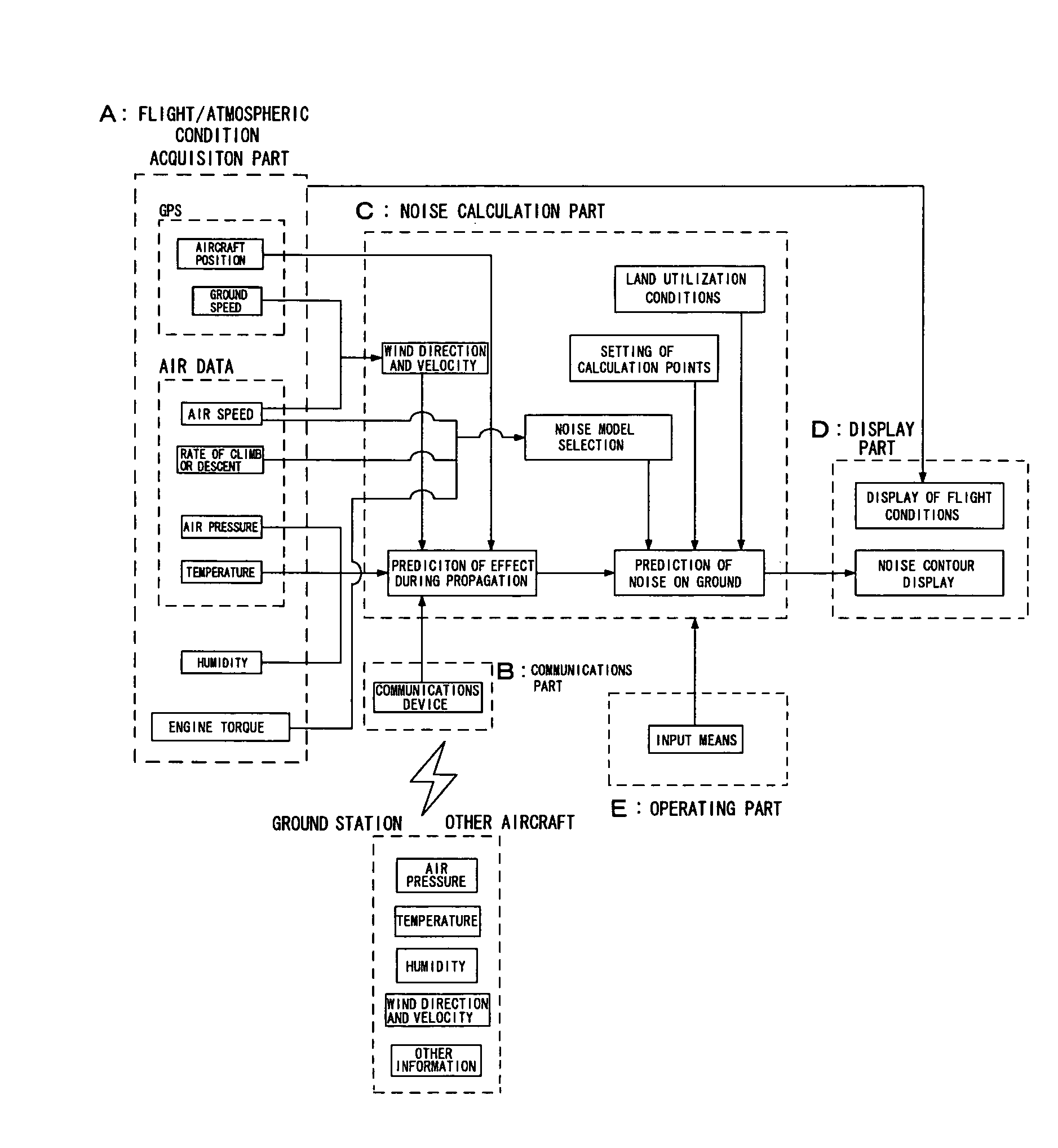 Low-noise flight support system