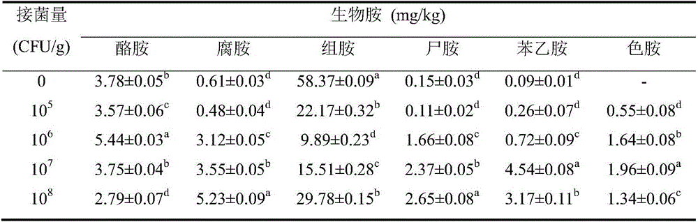 Method for preparing fermentative mirror carp surimi sausage through pediococcus pentosaceus fermentation agent