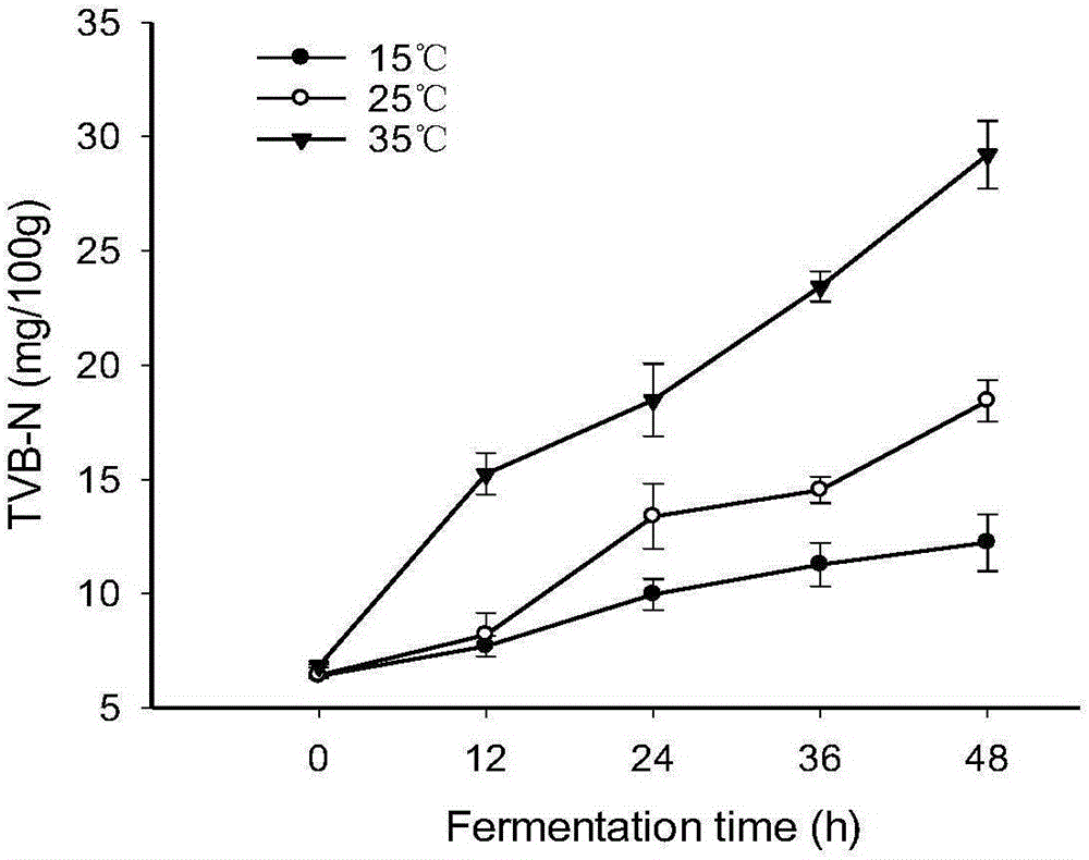 Method for preparing fermentative mirror carp surimi sausage through pediococcus pentosaceus fermentation agent