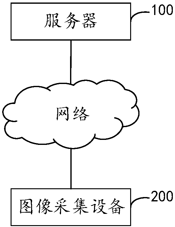 Image data storage method and device