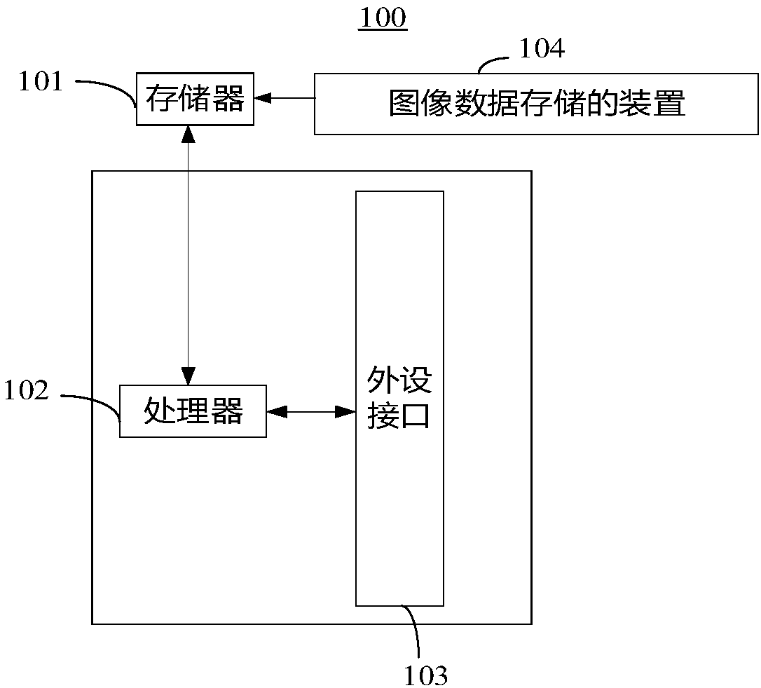 Image data storage method and device