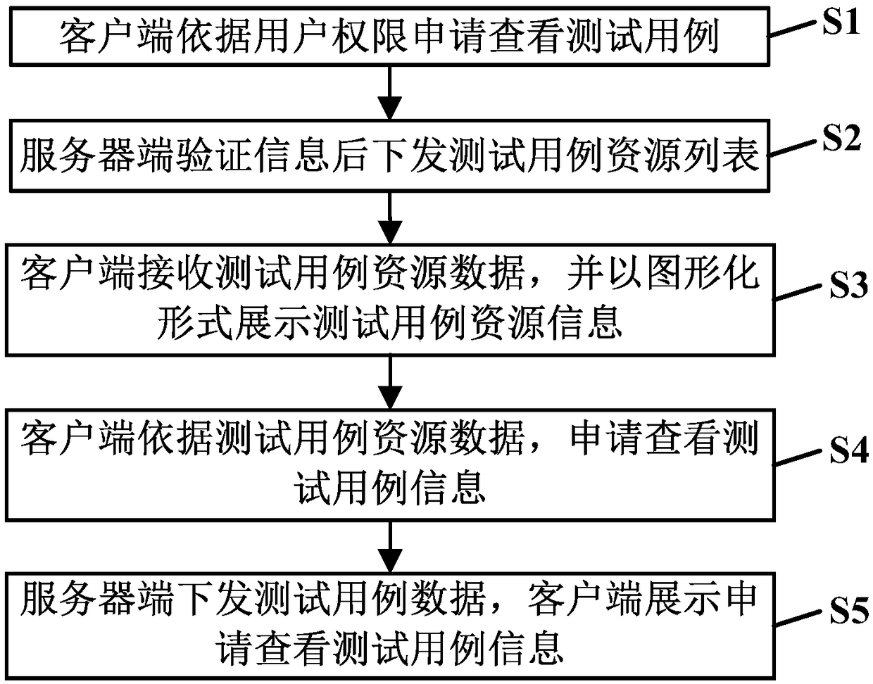 System and method for test case management and display