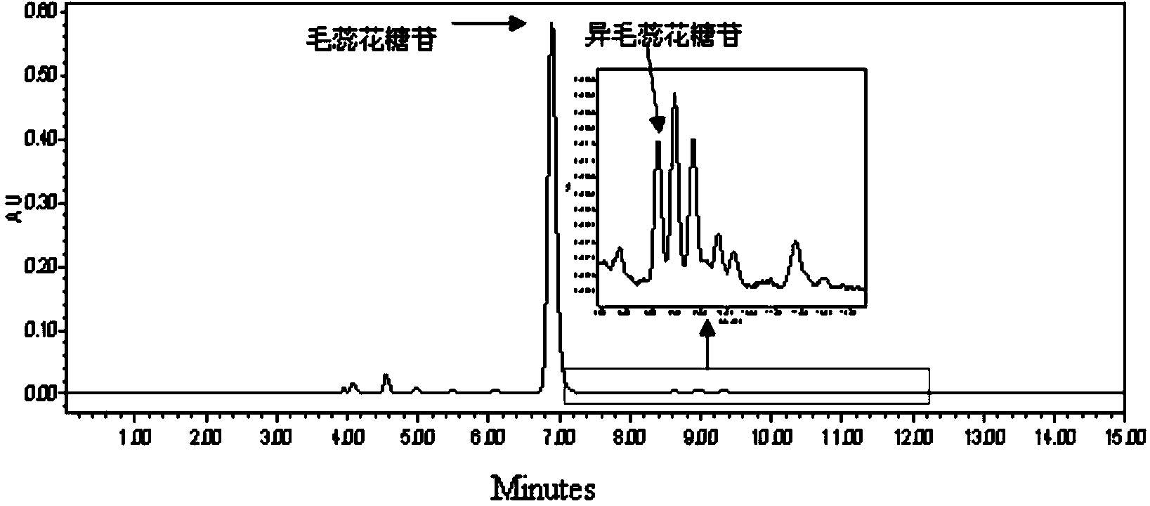 Osmanthus phenylethanoid glycoside extract, and preparation method and application thereof