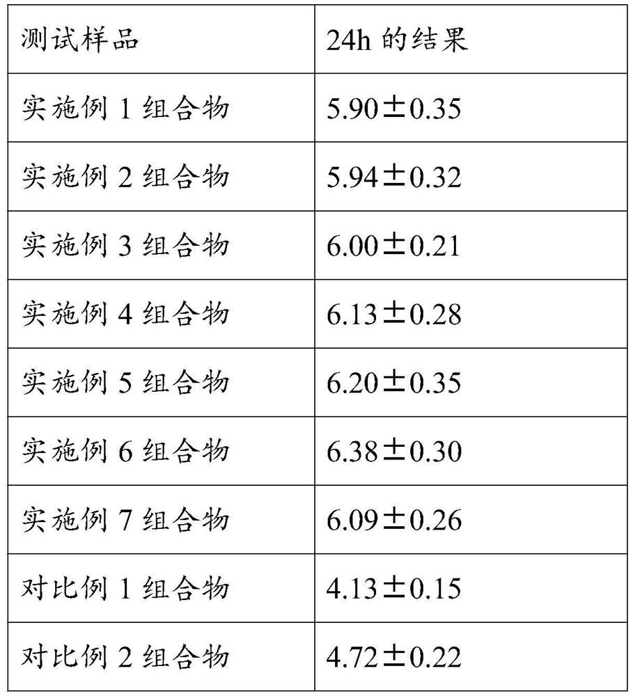 Composition for external use and skin cleansing mask with effects of removing blackheads and shrinking pores