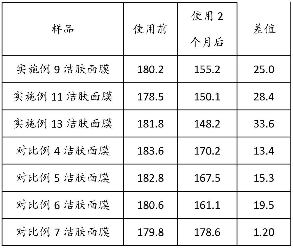 Composition for external use and skin cleansing mask with effects of removing blackheads and shrinking pores