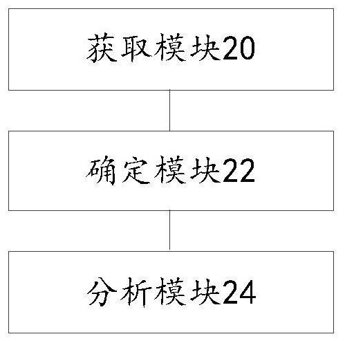 Multi-runtime architecture method and system based on micro-service