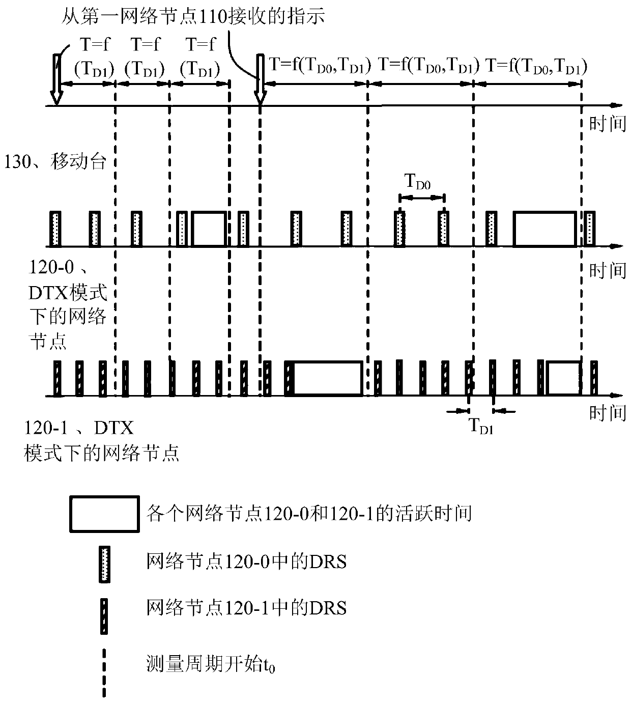 Method and node in wireless communication network