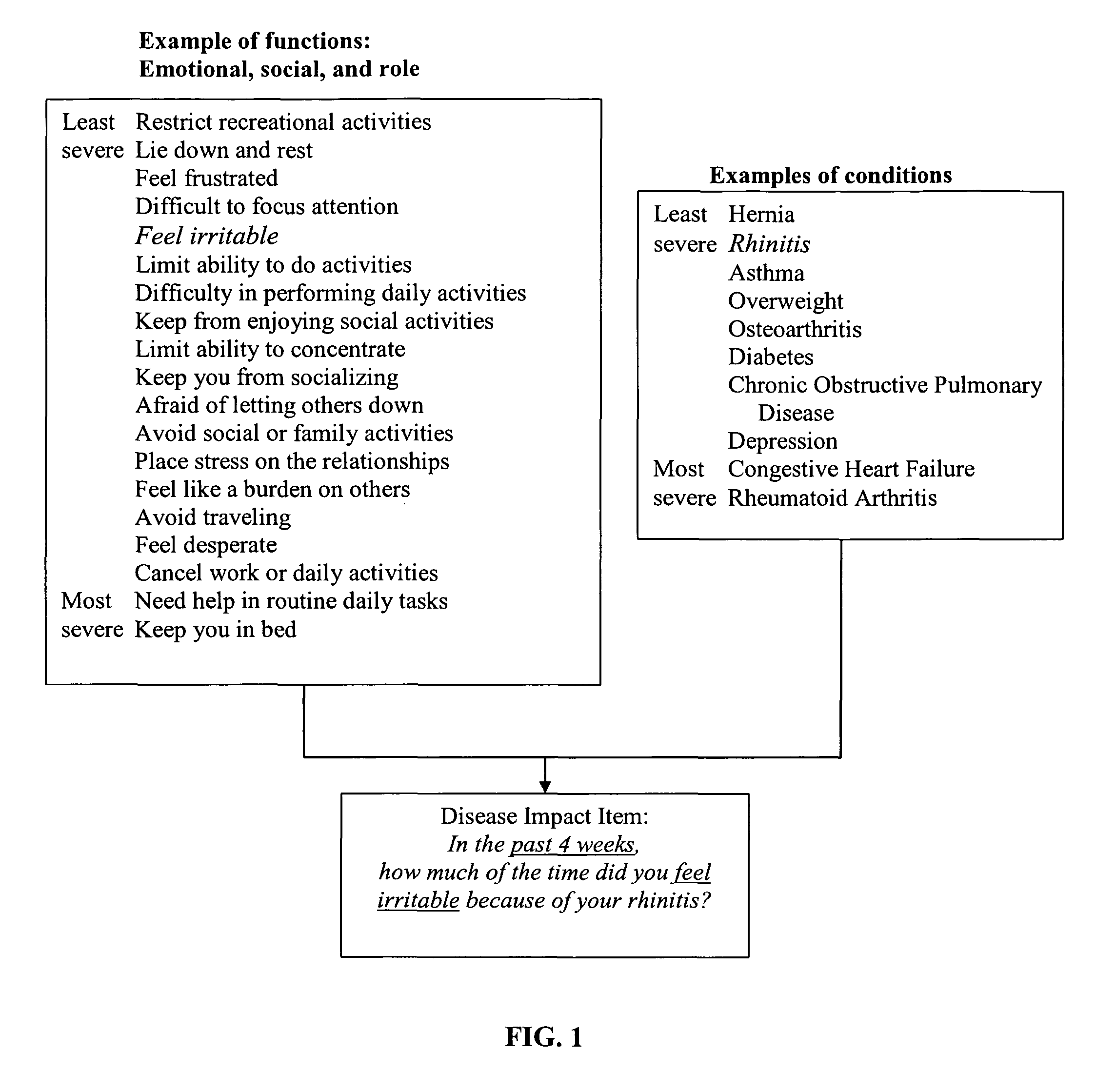 Method, system and medium for assessing the impact of various ailments on health related quality of life