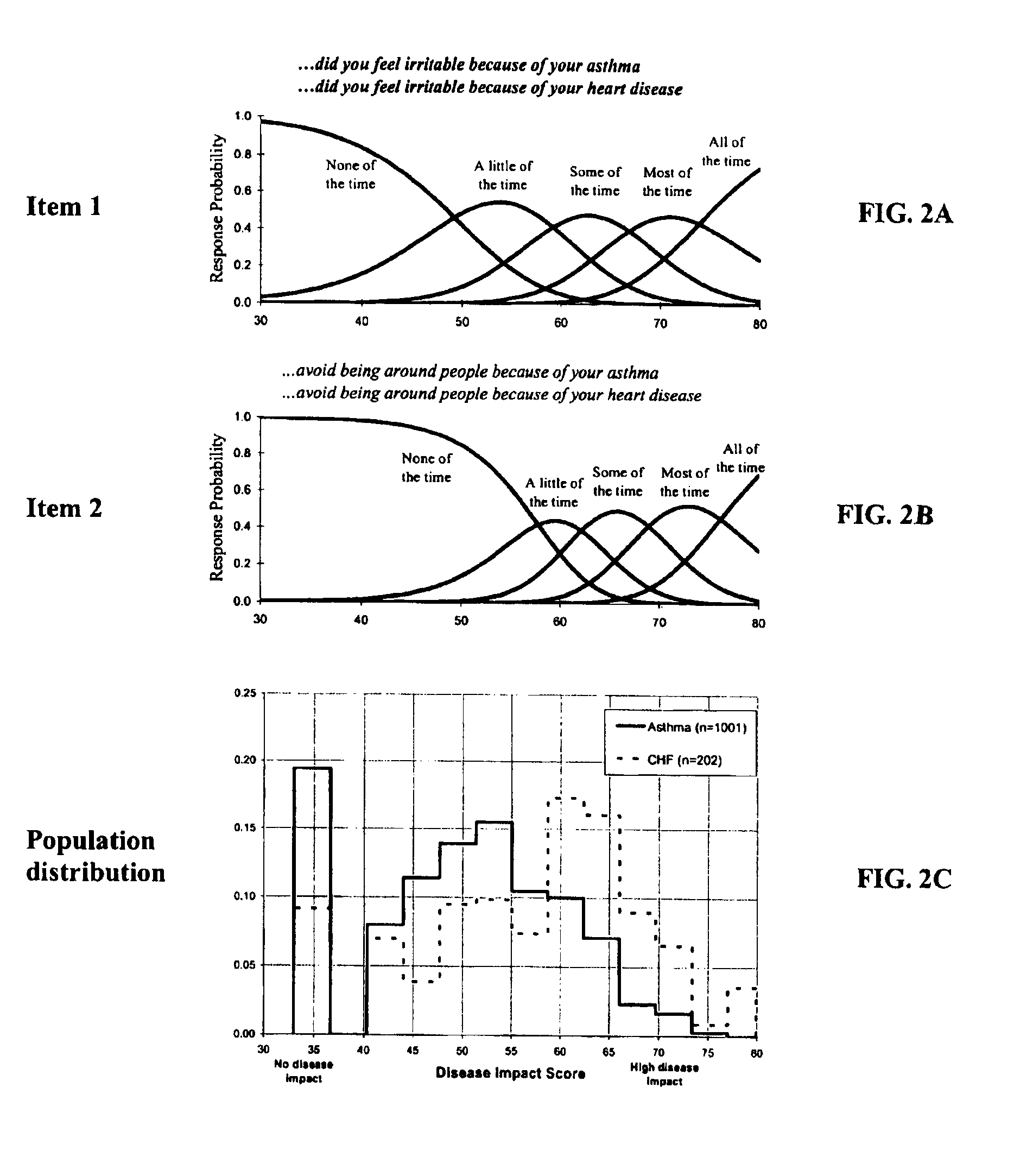 Method, system and medium for assessing the impact of various ailments on health related quality of life