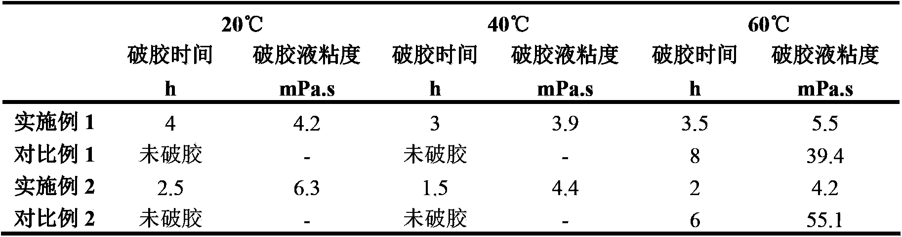 Combined-type fracturing fluid bio-enzyme gel breaker and application method thereof