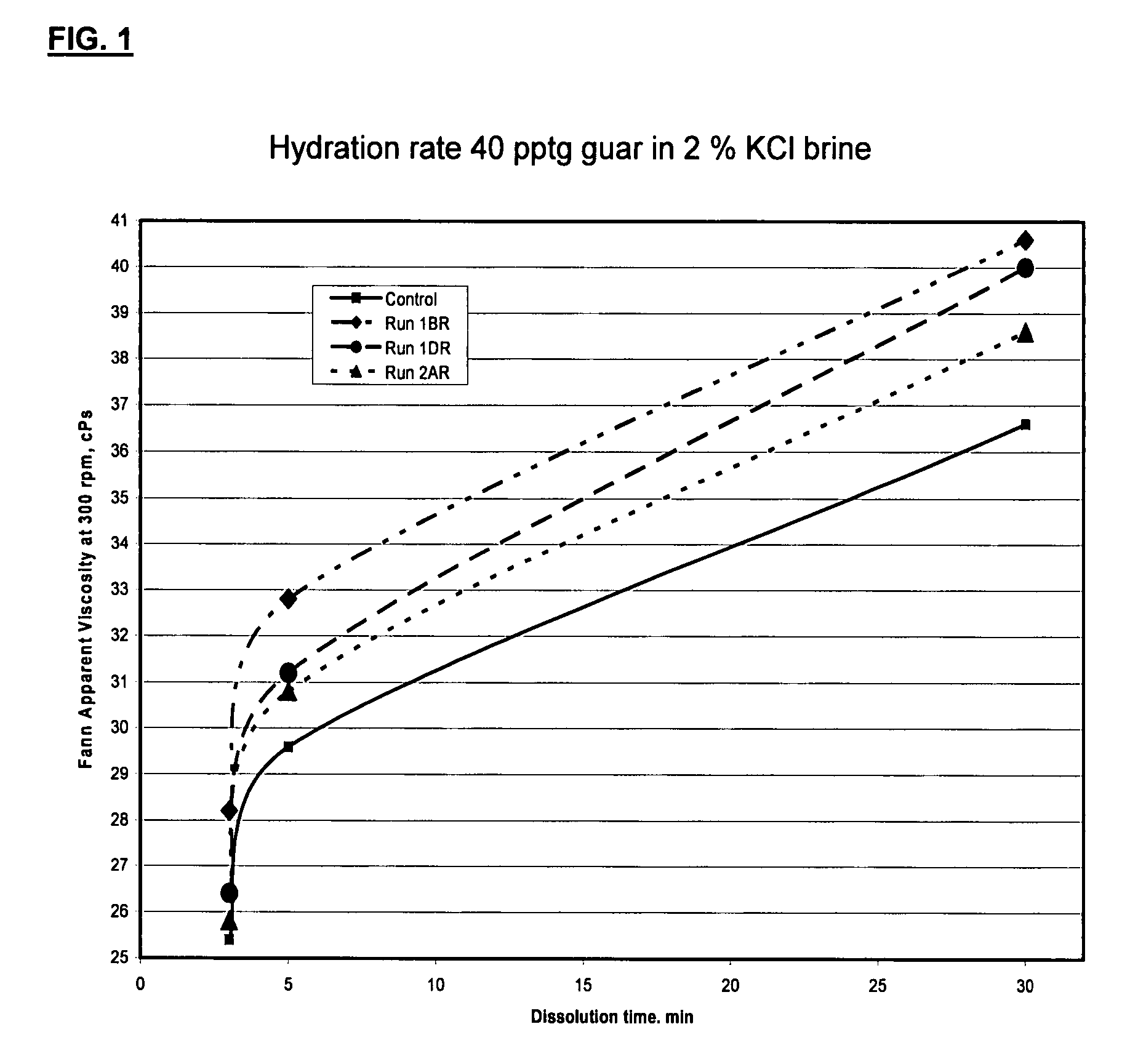 Oxidized guar for oilfield servicing fluids