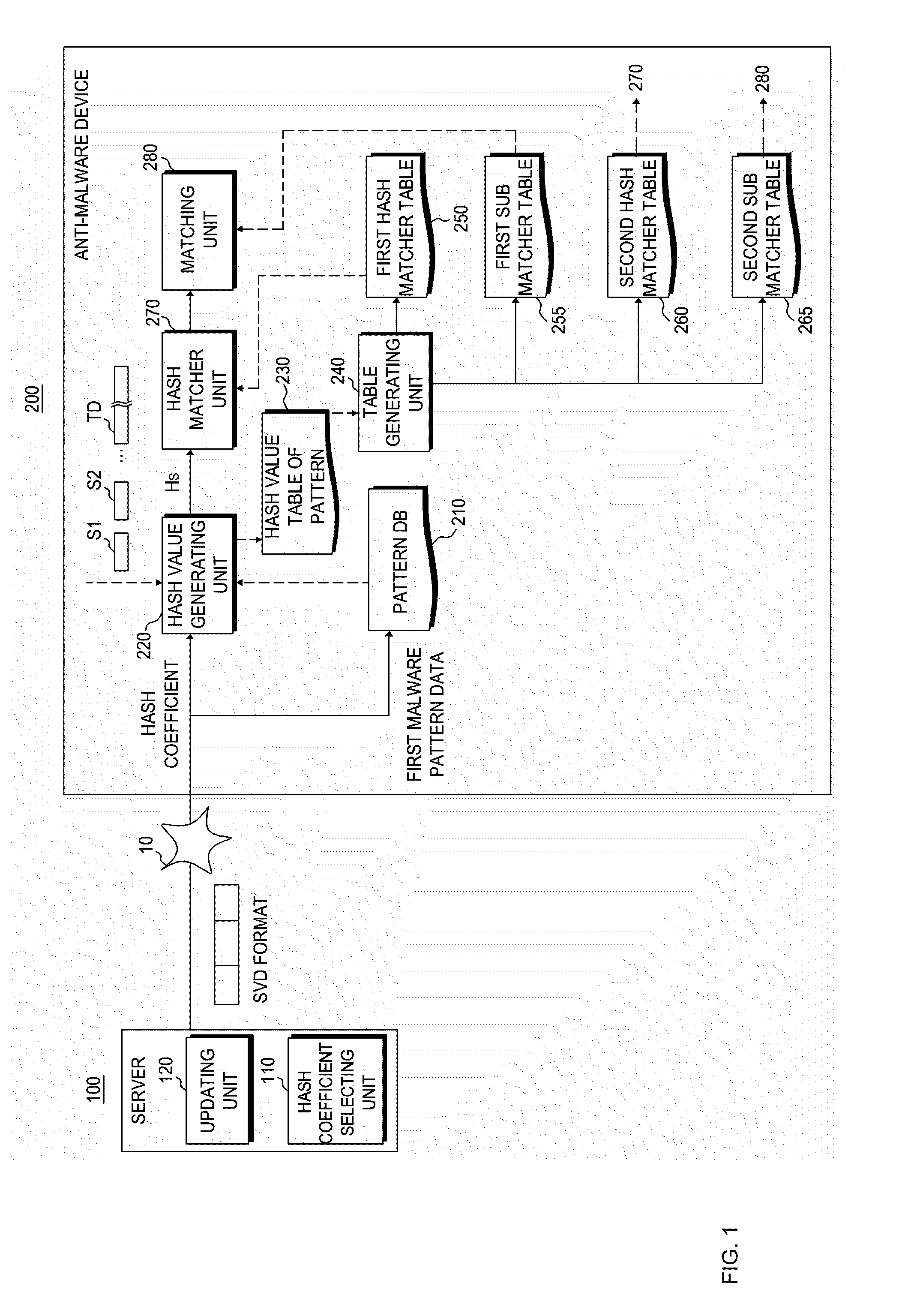 Anti-malware device, server, and method of matching malware patterns