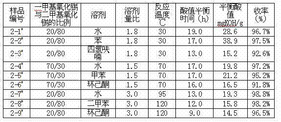 Methyltin maleate and preparation method thereof