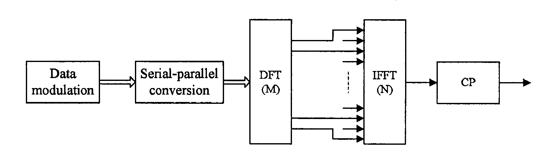 Method, system and apparatus for signal generation and message transmission in broadband wireless communications