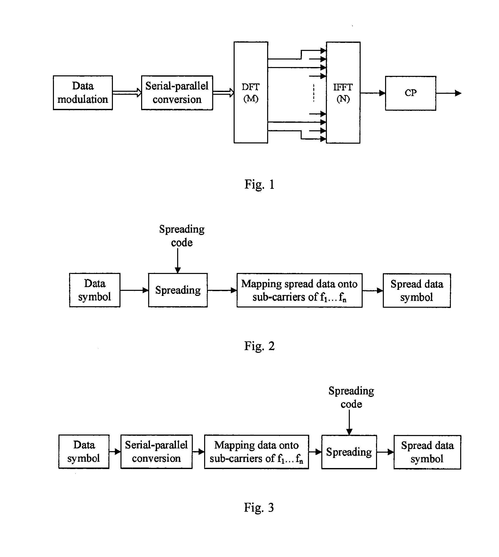 Method, system and apparatus for signal generation and message transmission in broadband wireless communications