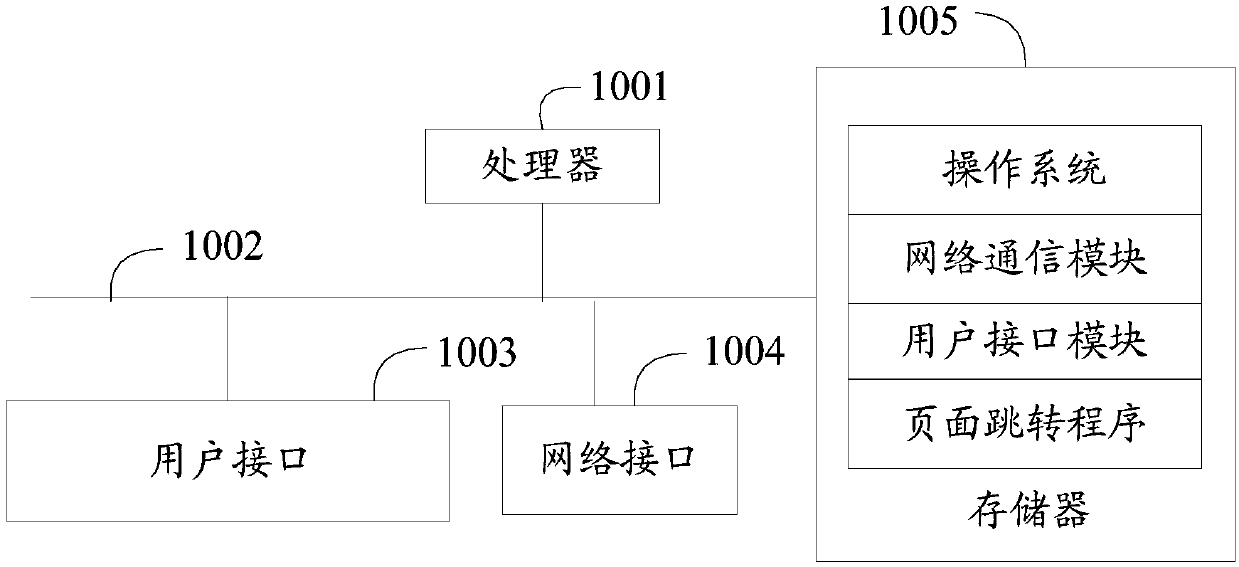 Page jump method, mobile terminal and readable storage medium