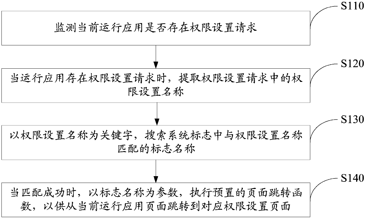 Page jump method, mobile terminal and readable storage medium