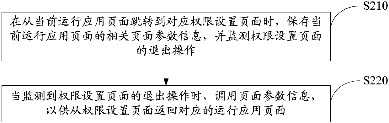 Page jump method, mobile terminal and readable storage medium