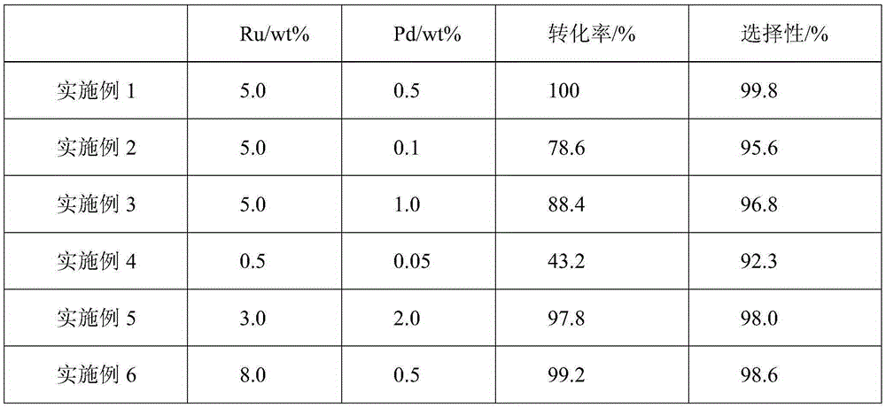 Ruthenium palladium/carbon catalyst of cyclohexanecarboxylic acid synthesized through benzoic acid hydrogenation and preparation method and application thereof