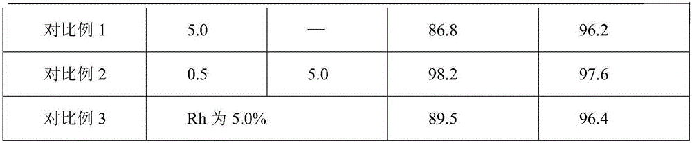 Ruthenium palladium/carbon catalyst of cyclohexanecarboxylic acid synthesized through benzoic acid hydrogenation and preparation method and application thereof