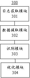 A method and device for exception handling based on garbage collection log