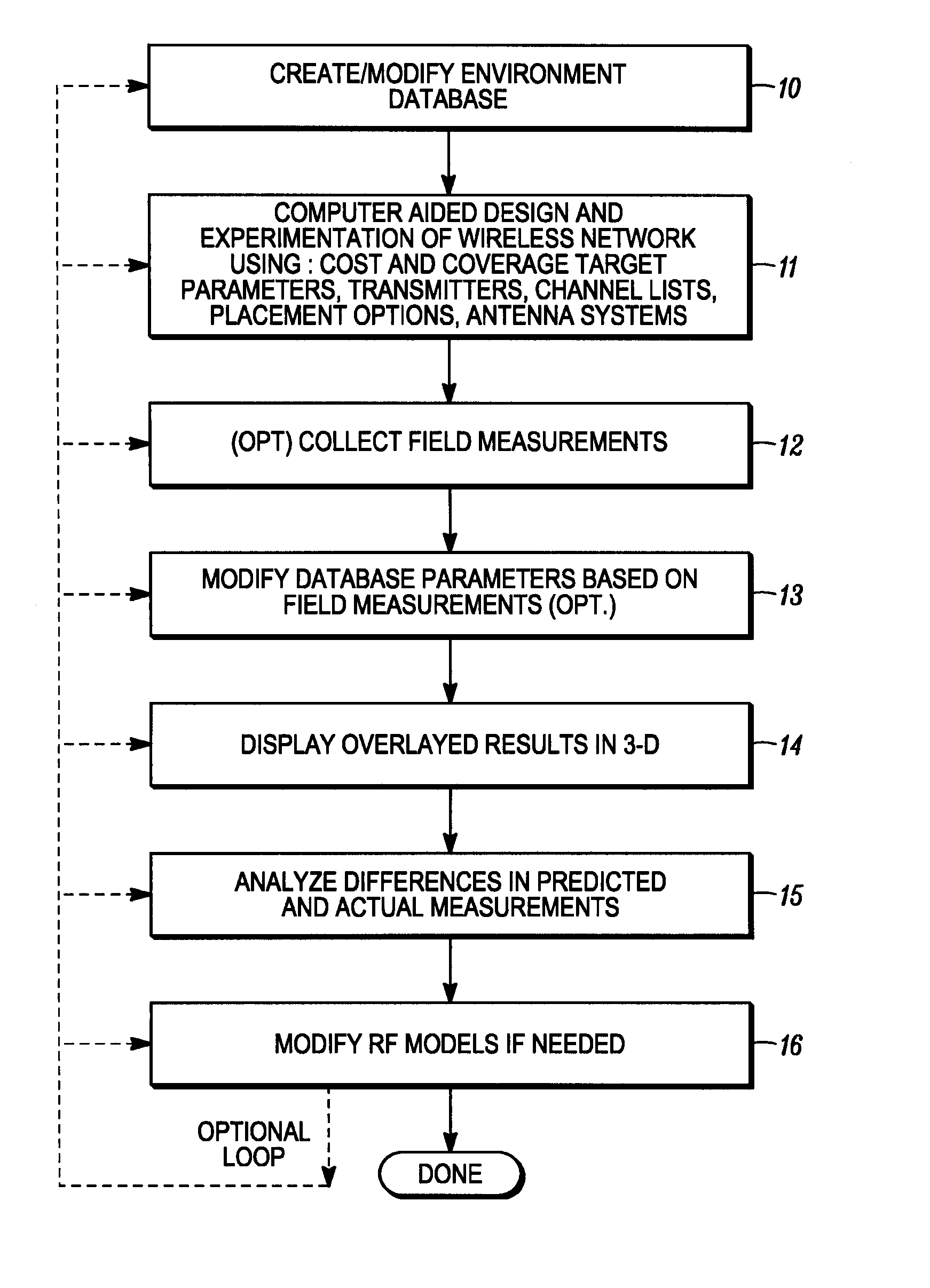 Method and system for designing or deploying a communications network which allows simultaneous selection of multiple components