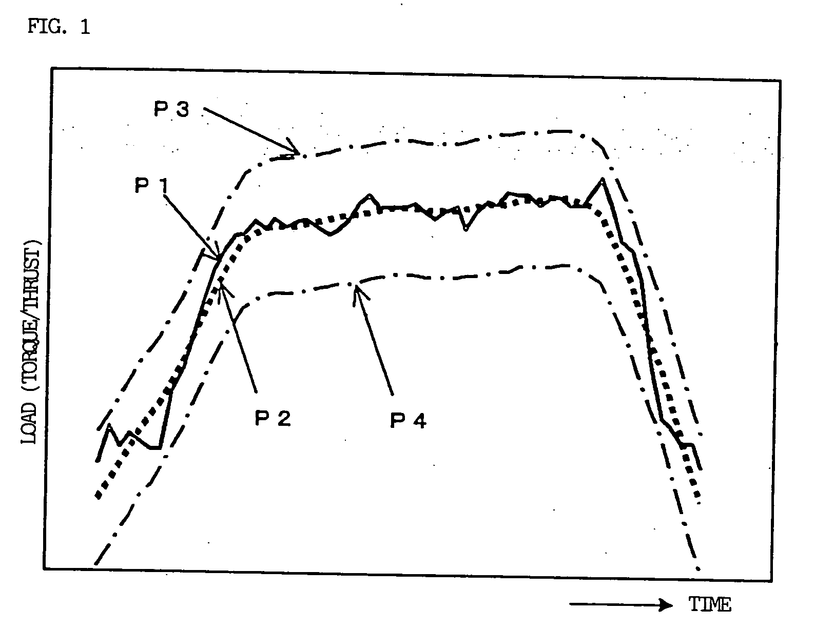 Apparatus for detecting or predicting tool breakage