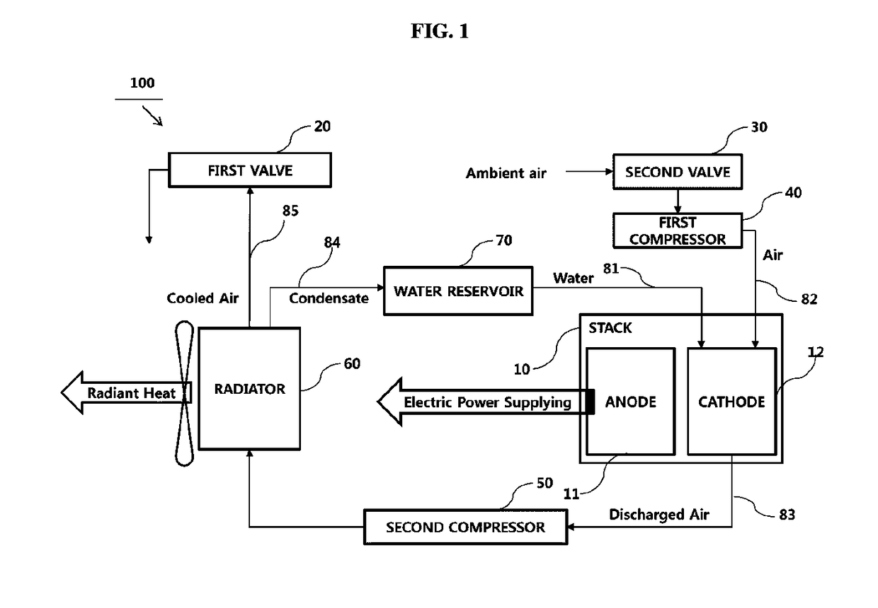 Evaporative cooling type fuel cell system and cooling control method for the same